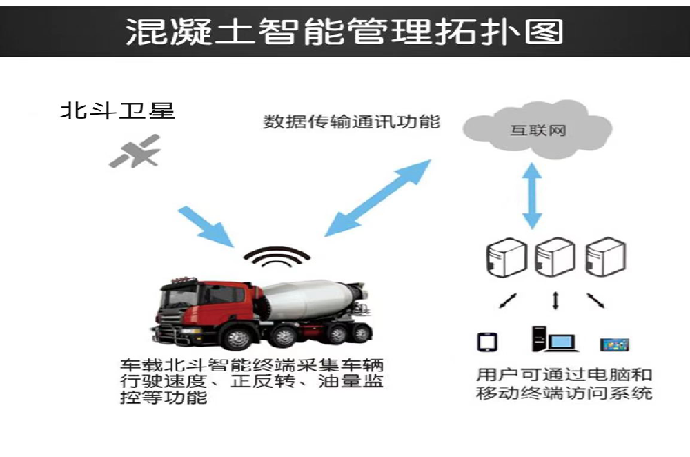 政企車(chē)輛單北斗定位方案